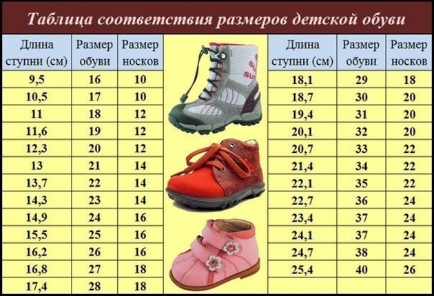 Как выбрать детскую обувь?